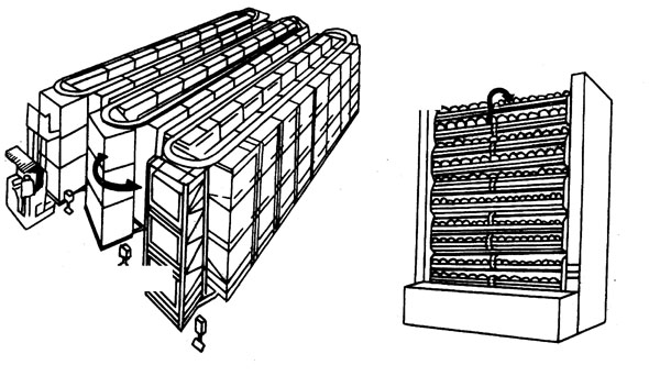 旋转式货架和移动式货架的比较