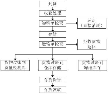 双汇集团运营模式浅析